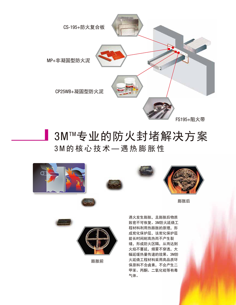 3M防火封堵材料